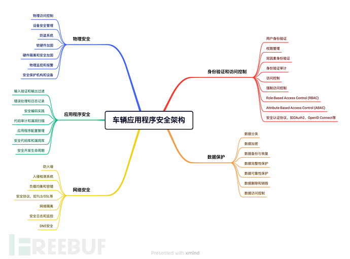 特斯拉挑战性安全成功上市了吗_特斯拉在安全性上的成功与挑战_特斯拉挑战性安全成功上市时间