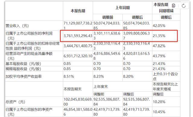 王卫如何实现业务的持续增长_王卫如何实现业务的持续增长_王卫如何实现业务的持续增长