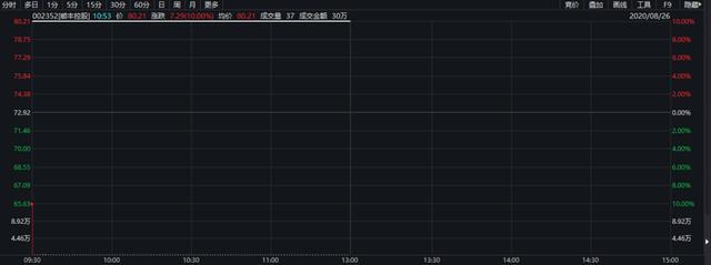 王卫如何实现业务的持续增长_王卫如何实现业务的持续增长_王卫如何实现业务的持续增长