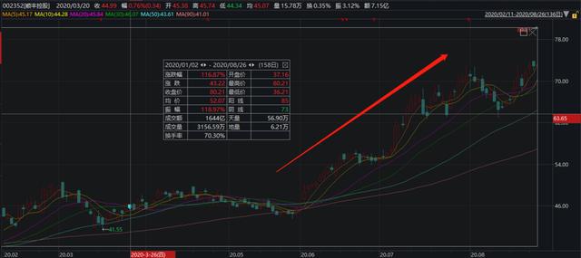 王卫如何实现业务的持续增长_王卫如何实现业务的持续增长_王卫如何实现业务的持续增长