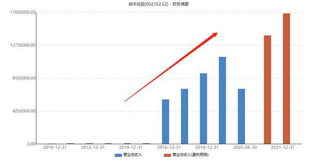 王卫如何实现业务的持续增长_王卫如何实现业务的持续增长_王卫如何实现业务的持续增长
