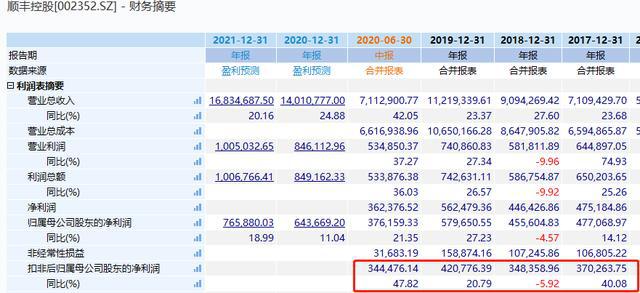 王卫如何实现业务的持续增长_王卫如何实现业务的持续增长_王卫如何实现业务的持续增长