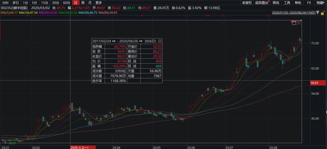 王卫如何实现业务的持续增长_王卫如何实现业务的持续增长_王卫如何实现业务的持续增长