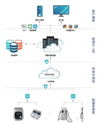 汽车充电方案_电力汽车的充电时间及其优化方法_电动汽车充电优化