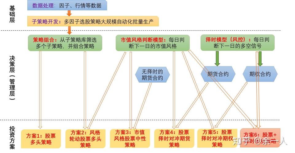 什么叫及时止盈_及时止损也是一种收益_如何通过Trust Wallet最新版本下载及时调整投资方案，确保收益最大化！