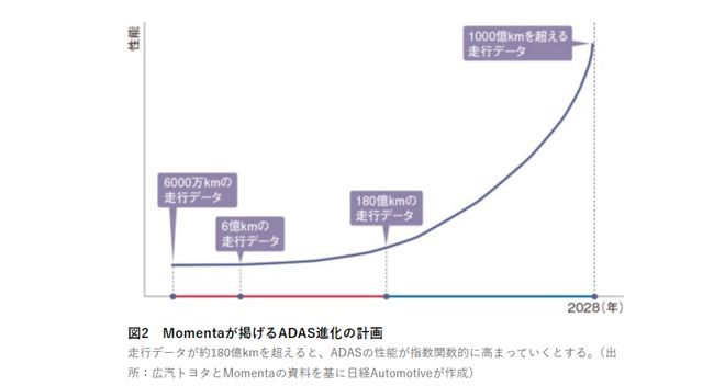 特斯拉在安全性上的成功与挑战_特斯拉挑战性安全成功上市时间_特斯拉的挑战