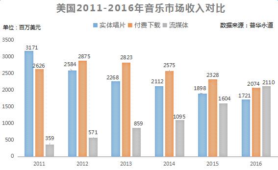 丁磊的内容创作与市场玩法_丁磊的内容创作与市场玩法_丁磊的内容创作与市场玩法