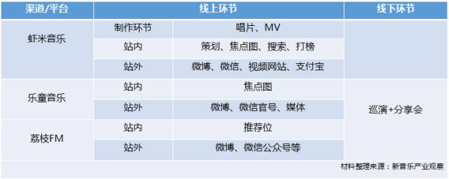 丁磊的内容创作与市场玩法_丁磊的内容创作与市场玩法_丁磊的内容创作与市场玩法