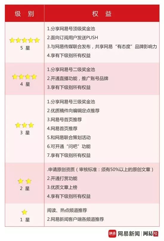 丁磊的内容创作与市场玩法_丁磊的内容创作与市场玩法_丁磊的内容创作与市场玩法