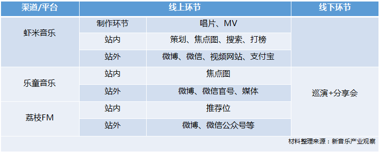 丁磊的内容创作与市场玩法_丁磊的内容创作与市场玩法_丁磊的内容创作与市场玩法