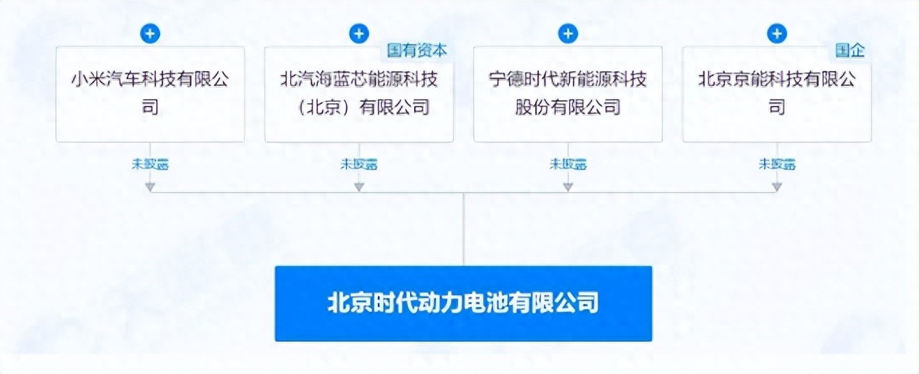 小米汽车的核心技术与品质保障_小米汽车理念_小米汽车产品构思