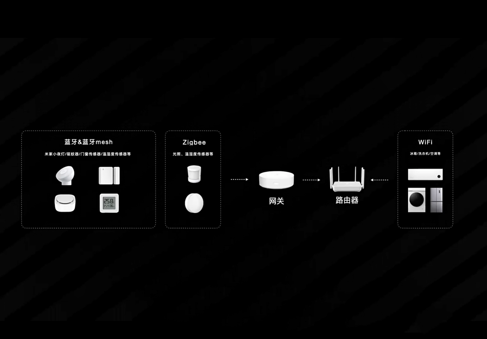 小米家居智能产品_何以成为智能家居首选？小米全屋的优势_小米智能家居战略布局