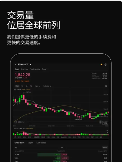活跃货币_币圈活跃时间_火币App的活跃度指标 | 下载后市场的表现趋势