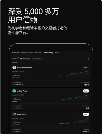 活跃货币_火币App的活跃度指标 | 下载后市场的表现趋势_币圈活跃时间