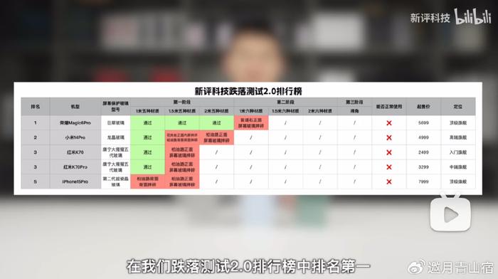 实验室的防护屏障和防护措施_华为手机屏幕玻璃碎了_昆仑玻璃：华为手机的防护屏障