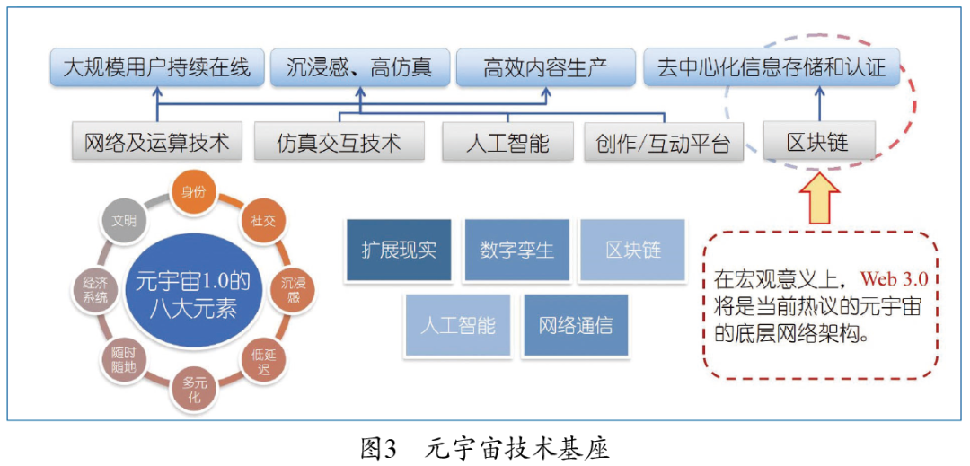 虚拟货币市场的未来展望：分析技术创新如何推动行业的发展与转换_货币虚拟化的历史过程_货币的虚拟化