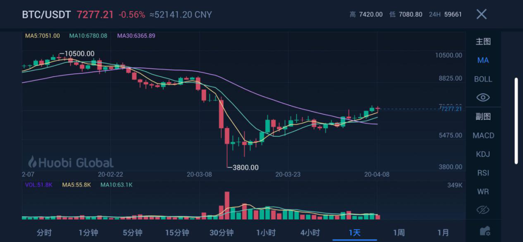 USDT对全球投资策略的影响_USDT对全球投资策略的影响_USDT对全球投资策略的影响