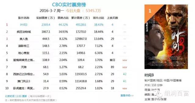 财务投资战略投资_张晋的影视投资与商业战略_华策影视并购战略