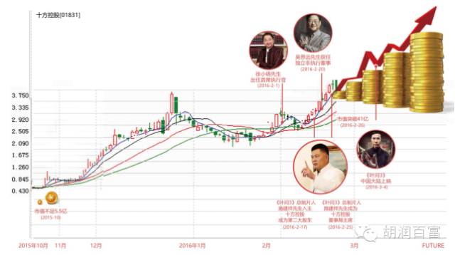 财务投资战略投资_张晋的影视投资与商业战略_华策影视并购战略