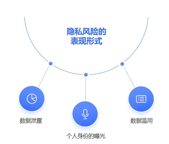数字货币与个人隐私：如何在透明性与数据保护之间取得平衡_数字货币纳入民法保护_数字货币是否是货币