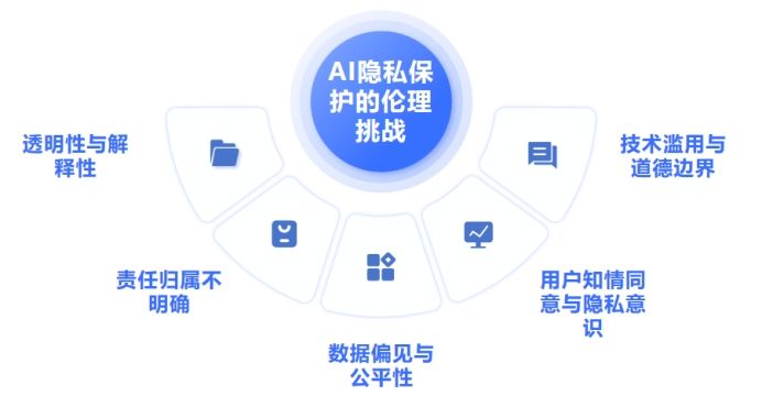 数字货币与个人隐私：如何在透明性与数据保护之间取得平衡_数字货币是否是货币_数字货币纳入民法保护