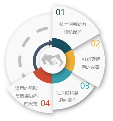 数字货币纳入民法保护_数字货币与个人隐私：如何在透明性与数据保护之间取得平衡_数字货币是否是货币