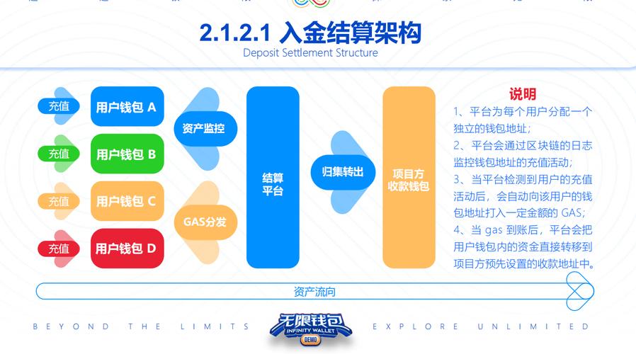 数字资产钱包哪个最好_配置Trust钱包安卓应用的过程：如何优化你的数字资产管理！_数字钱包中的资产如何变现