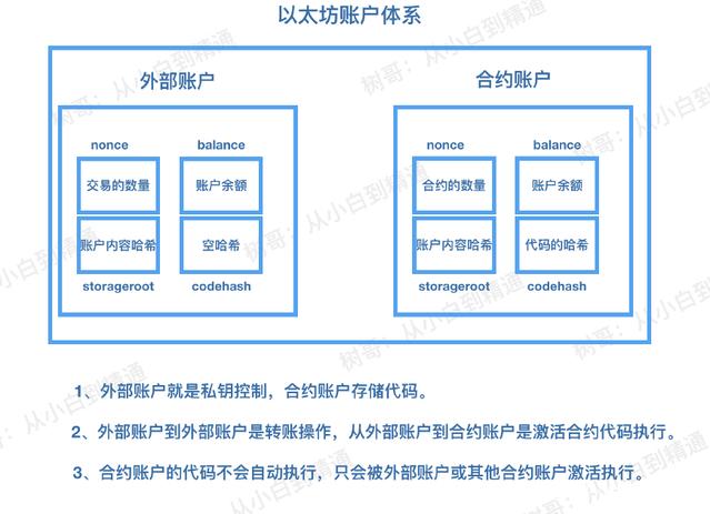 以太坊的核心概念：理解智能合约及其在区块链中的应用_合约区块链合法吗_区块链中的合约是什么意思