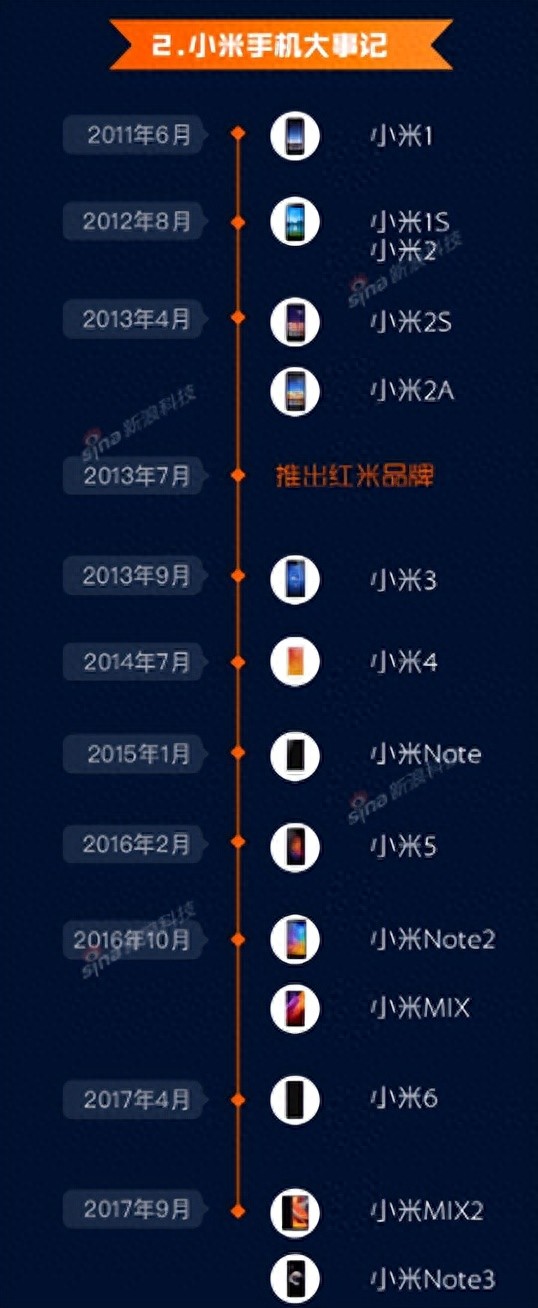 小米手机的营销策略与市场影响_如何评价小米手机的营销策策略_小米手机营销问题及策略