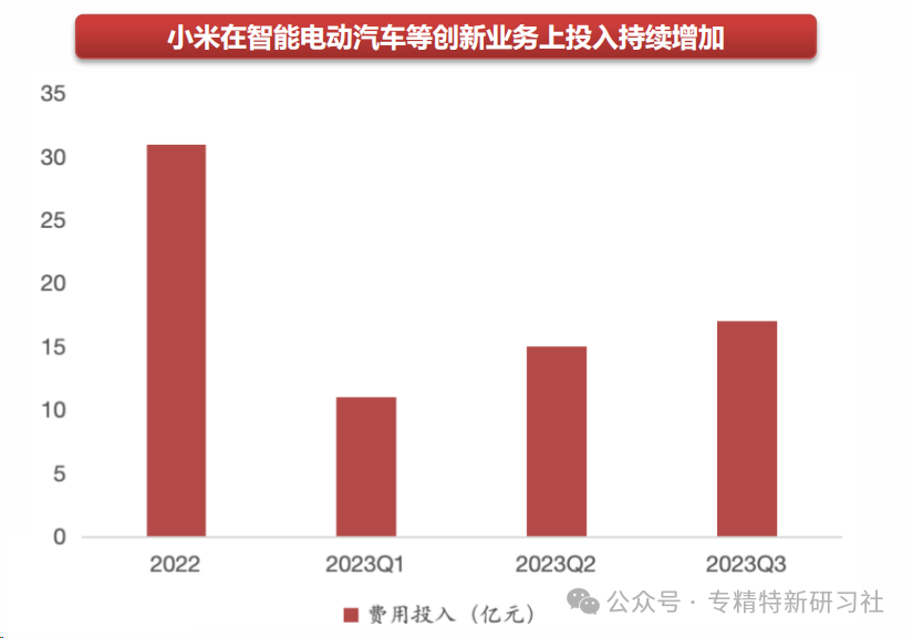 小米造车背后_小米汽车的质量控制背后的故事_小米造车被央视批评