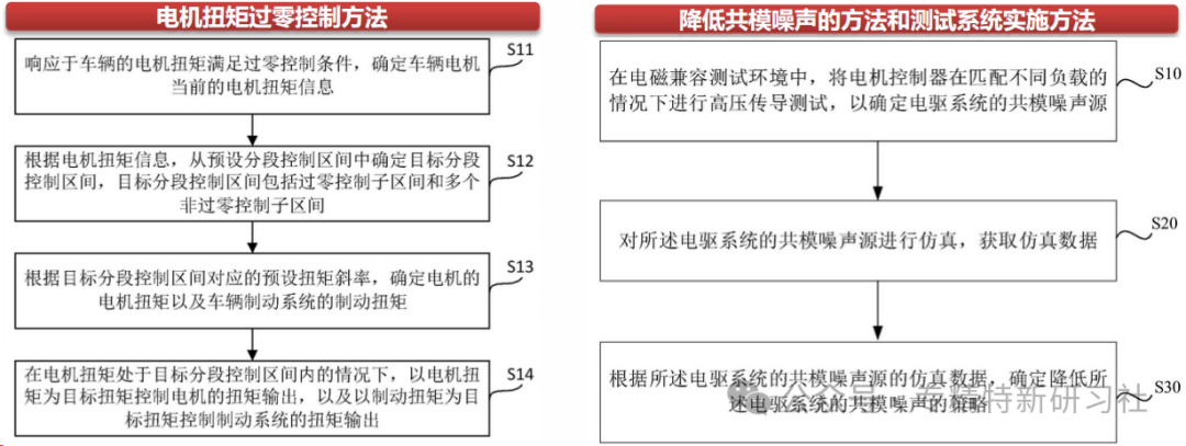 小米造车背后_小米汽车的质量控制背后的故事_小米造车被央视批评