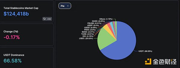 uniswap提供流动性_uniswap流动性资金池_如何通过USDT取得资金流动优势？