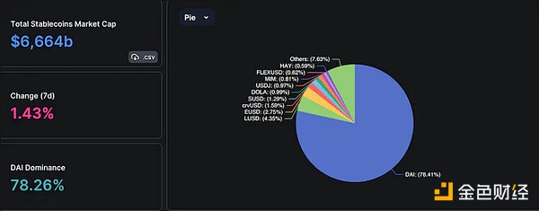 如何通过USDT取得资金流动优势？_uniswap流动性资金池_uniswap提供流动性