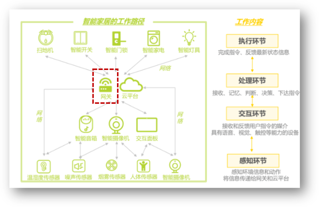 照明、安防、控制：小米全屋智能的多重优势_小米智能照明怎么铺线_小米智能照明控制系统