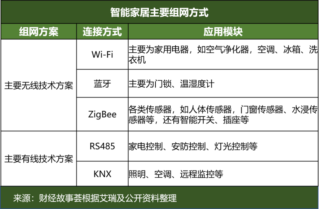 小米智能照明控制系统_照明、安防、控制：小米全屋智能的多重优势_小米智能照明怎么铺线
