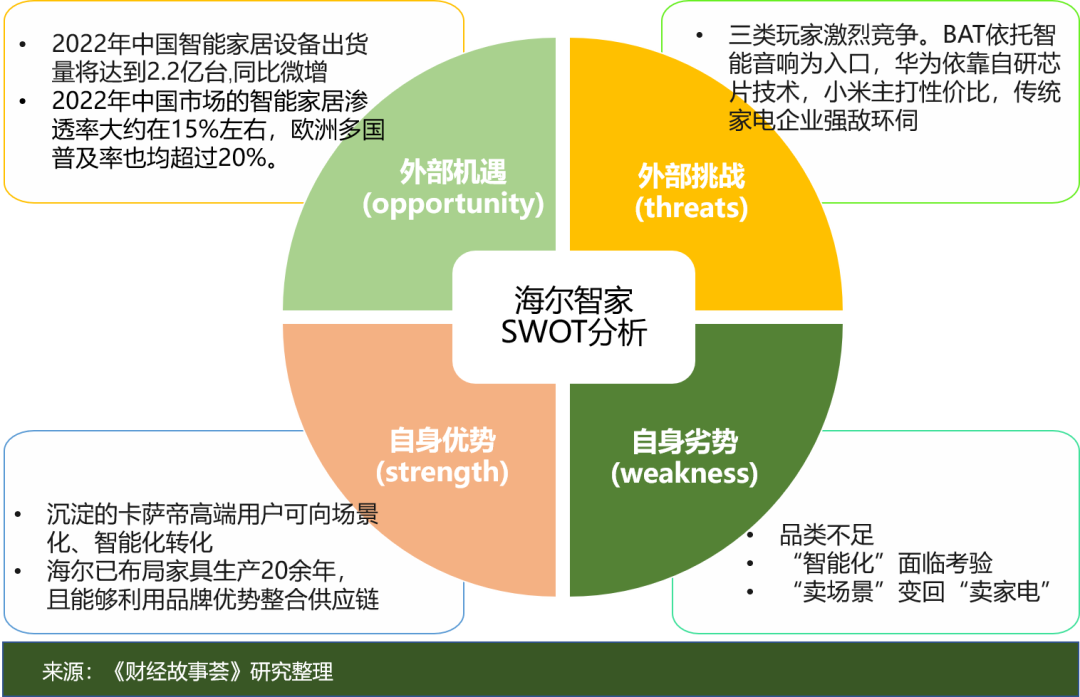 照明、安防、控制：小米全屋智能的多重优势_小米智能照明怎么铺线_小米智能照明控制系统