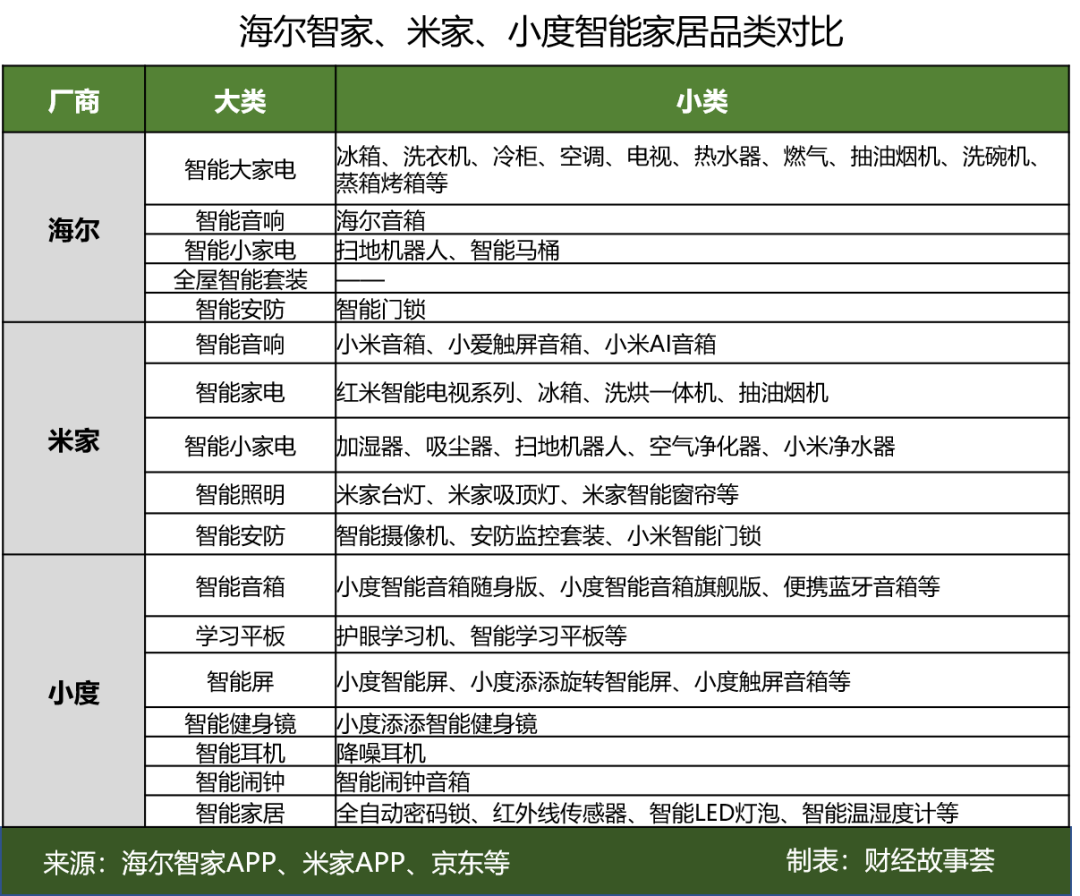 小米智能照明控制系统_小米智能照明怎么铺线_照明、安防、控制：小米全屋智能的多重优势