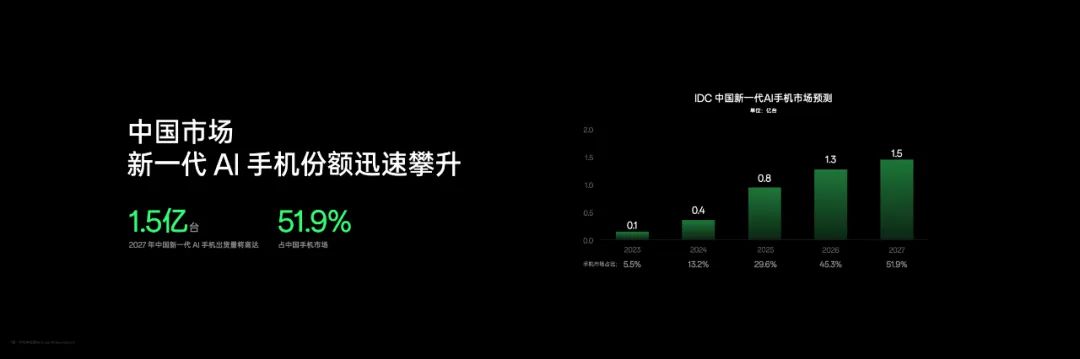 oppo的办公软件怎么用_如何实现手机办公_如何利用OPPO手机实现高效办公？