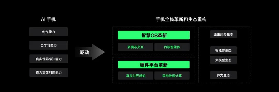 如何利用OPPO手机实现高效办公？_oppo的办公软件怎么用_如何实现手机办公