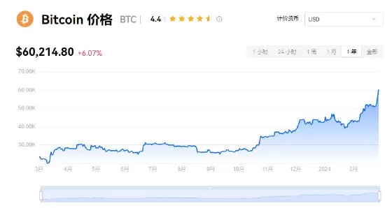 分析不同类型数字货币的风险与收益：投资者如何做出明智决策_分析不同类型数字货币的风险与收益：投资者如何做出明智决策_分析不同类型数字货币的风险与收益：投资者如何做出明智决策