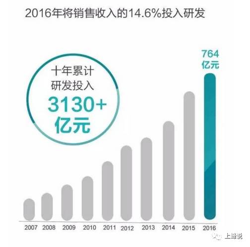 华为的研发与创新_华为产品研发的亮点_品质源于创新：华为手机的研发优势