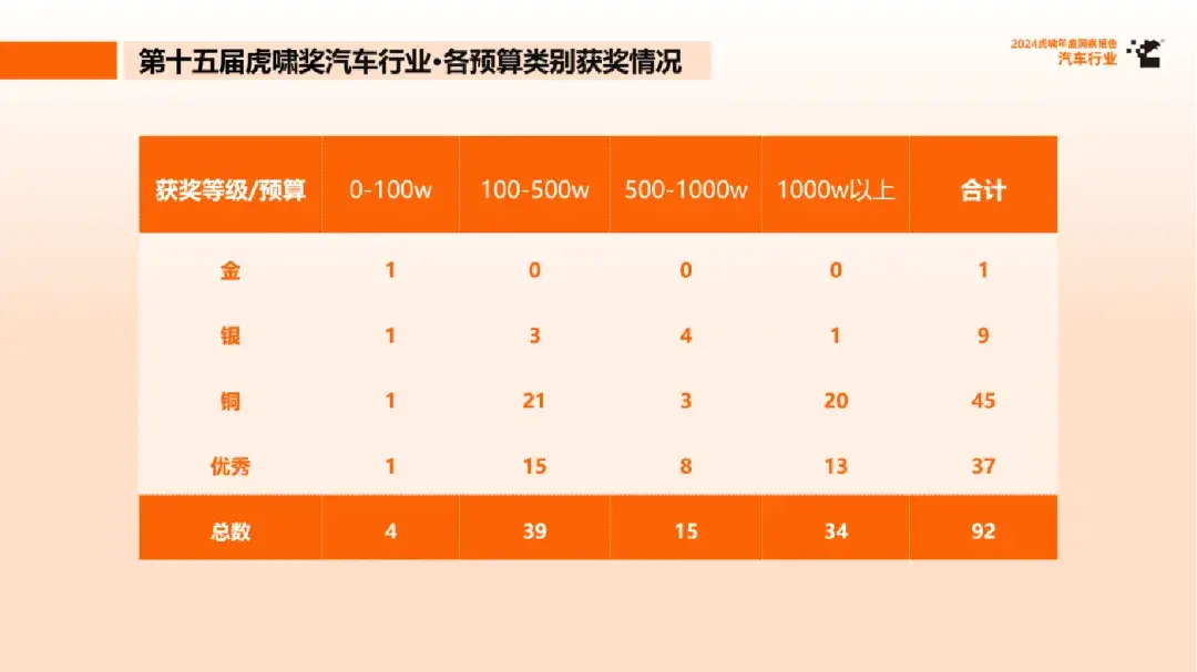 如何通过沃尔沃的社交媒体提升品牌影响力？_如何通过沃尔沃的社交媒体提升品牌影响力？_如何通过沃尔沃的社交媒体提升品牌影响力？