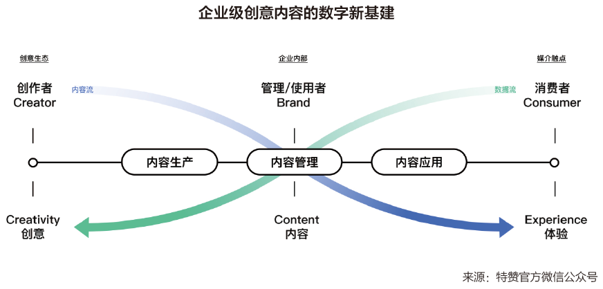 科技创新团队名称大全_科技创新团队建设目标和规划_一加的设计团队：创意与科技的结合
