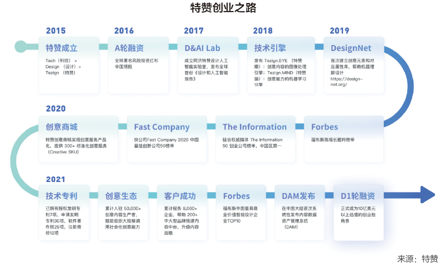 科技创新团队建设目标和规划_一加的设计团队：创意与科技的结合_科技创新团队名称大全