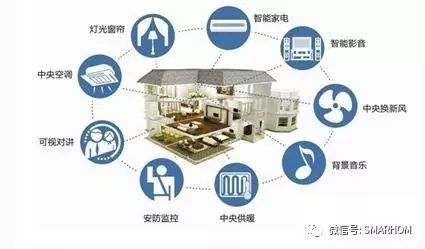 智能家居价值呈现_转变传统家居思维：拥抱智能家居新时代_智能家居时代的智慧生活