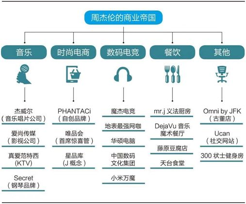 周杰伦全球影响力排名_周杰伦的音乐作品在国际上的影响力_周杰伦在音乐界的影响力