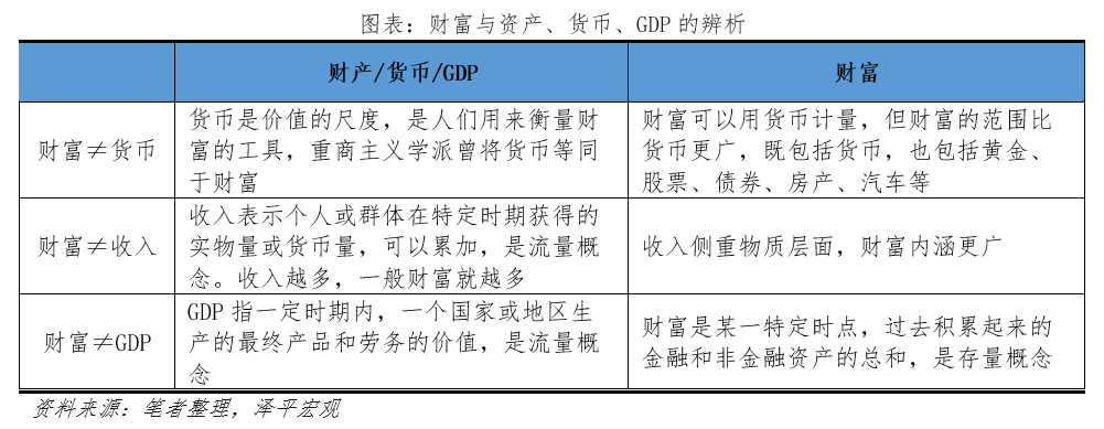净值型资产管理产品是指_净值净资产_数字资产与财富管理：如何推动高净值人士的投资决策