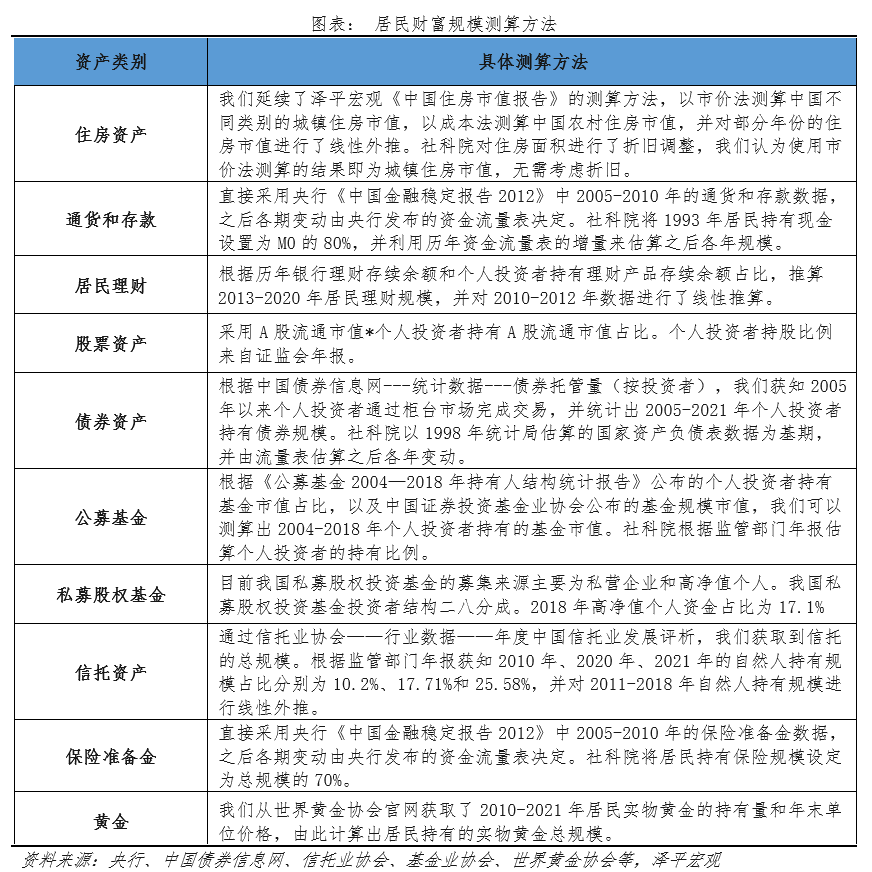 净值型资产管理产品是指_净值净资产_数字资产与财富管理：如何推动高净值人士的投资决策
