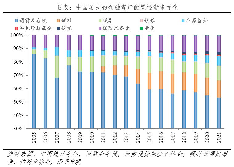 净值型资产管理产品是指_数字资产与财富管理：如何推动高净值人士的投资决策_净值净资产