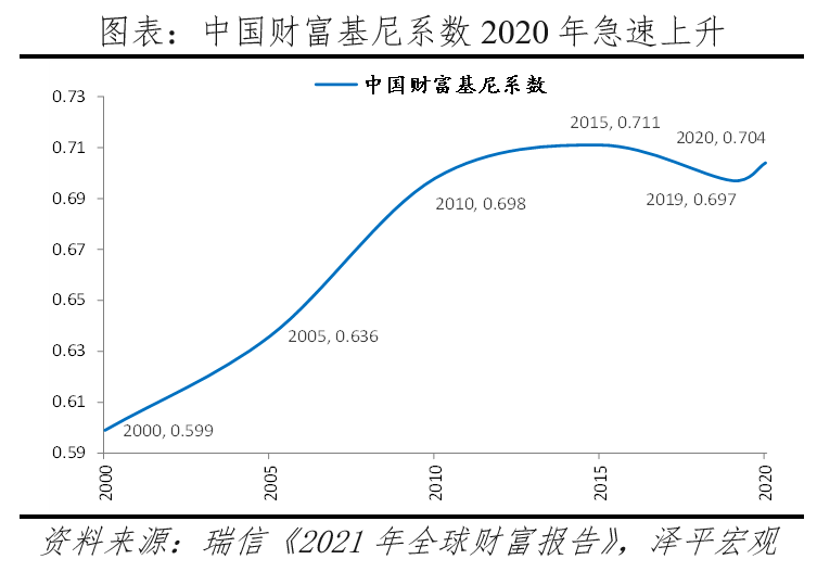 净值净资产_数字资产与财富管理：如何推动高净值人士的投资决策_净值型资产管理产品是指